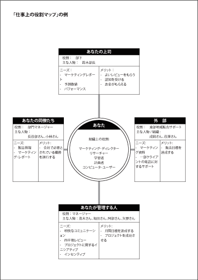 記入例